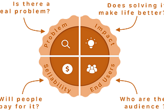 Evaluating problems in learning tennis using Pies framework