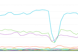 5 Incidents in Distributed Systems and How We Could Avoid Them