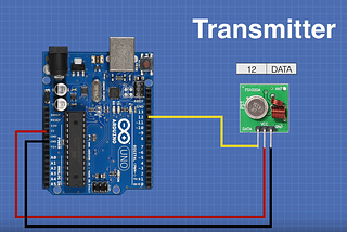 Basic RF Hack using SDR Dongle