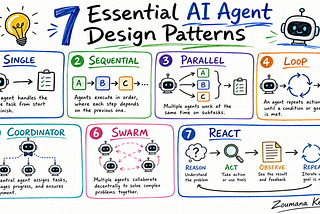 7 Essential AI Agent Design Patterns