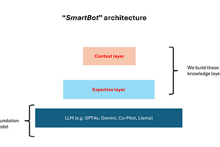 SmartBots: Expert systems, reborn
