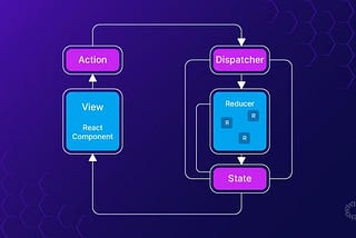 Integrate Redux & Redux-Saga | Redux toolkit in Typescript