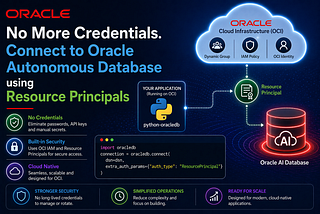 Feature image demonstrating Resource Principals.