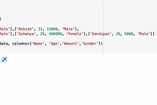 Univariate Analysis in python IN SHORT