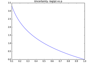 A Short Introduction to Information