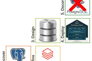 The 5D’s of migrating from PostgreSQL to Databricks 🚢