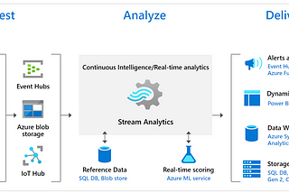 Azure Stream Analytics