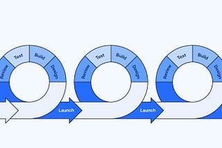 Agile Product Management in a Tech Startup: The Lean Approach