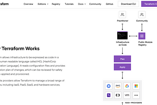 2min overview of terraform lifecycle