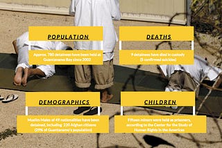 The Reality of Guantanamo