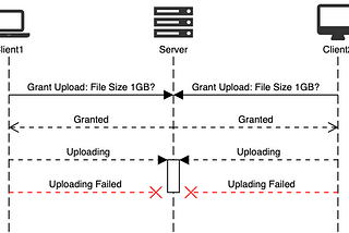 Uploading files over the web