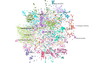 ipysigma — Easily visualize networks with thousands of nodes and edges in Python