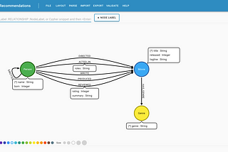 Cypher Workbench as a Neo4j Labs Project