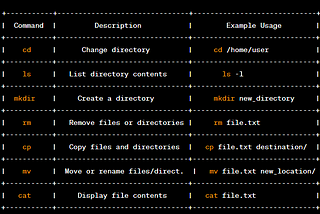 Essential Linux Commands To Know As A Dev