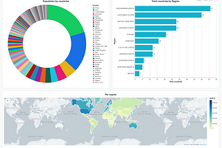 MongoDB Atlas | Charts: Crafting Powerful Visualizations using imported JSON Files