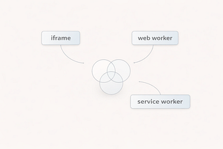Cross-JavaScript Realm Communication: Treat It Like a Boundary