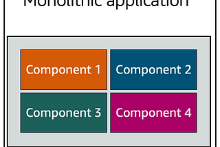 Monolithic Architecture