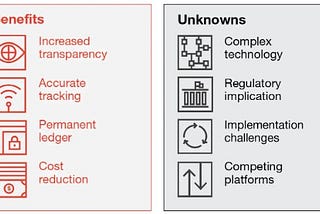 Blockchain and Bitcoin Issues