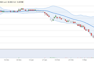 The area behind stock graph, what is it?