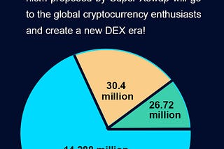 🏆About the adjustment plan of community building 200 million SXS tokens