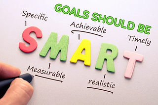 A hand writing on paper beneath the phrase ‘GOALS SHOULD BE’ with colorful letters spelling out ‘SMART’, each letter connected to a word defining the SMART goals acronym: Specific, Measurable, Achievable, Realistic, and Timely