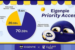 يسعدنا أن نعلن عن IDO القادم لرمز Eigenpie ب EGP$.