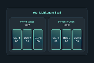 Turso radically increases the amount of databases available on their Starter and Scaler plans