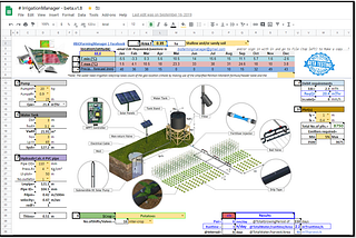 HOW to estimate your water usage for your #organicfarm