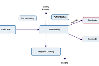 API Management Design Pattern