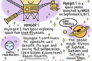 sketchnote about the Voyager 1 space