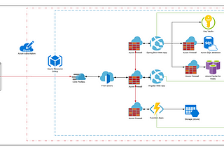 Deploy Your Azure Web Application