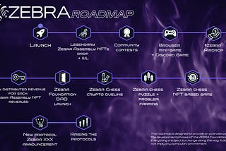 ROADMAP ZEBRA Protocol