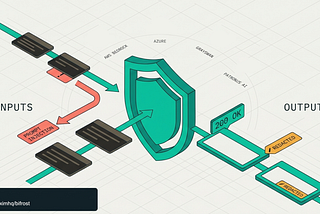 LLM Guardrails in Production and How Bifrost Protects Your AI Agents at the Gateway Level