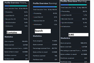 LIKE vs. SEARCH vs. CONTAINS: Understanding Text Search Operators