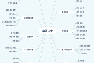 精準決策 — 理性思考的十大工具理論