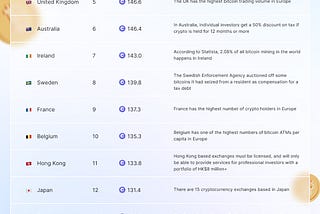 Coincub’s Global Crypto Ranking 2021