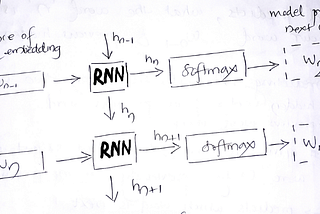 Recurrent Neural Network (RNN)