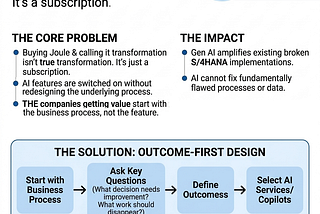 SAP AI is not a strategy. It’s a subscription.
