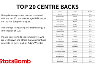 Who are the best young centre backs in Europe’s top five leagues?