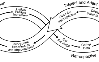 Improving Retrospective (1)