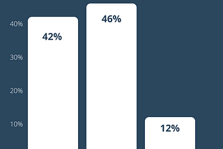 Finance for Women: How do you feel?