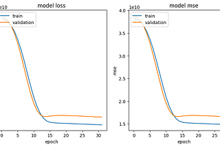 Performing Basic Feature Engineering in Keras