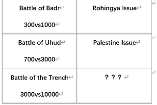 The Reasons Why Palestine Has Not Yet Won Victory from the Perspective of the Rohingya Issue