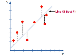 Linear Regression Clearly Explained (Part 2)