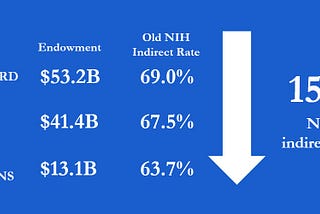 On the end of intermediation in Healthcare