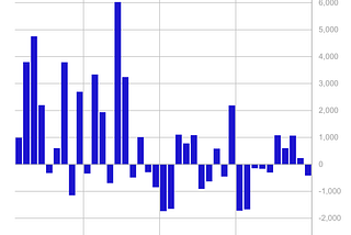 Volume 279: Digital Asset Fund Flows Weekly Report