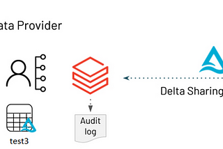 Delta Sharing is Caring: How to set up a Delta Share with Databricks