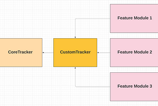 Modular Event Tracker in Swift