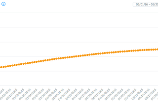 How we are maximising our Instagram engagement to drive more transactions