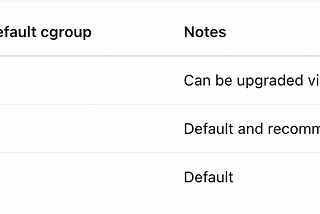 Migrating from cgroup v1 to v2 in Kubernetes: What You Need to Know (GKE, EKS, and Beyond)